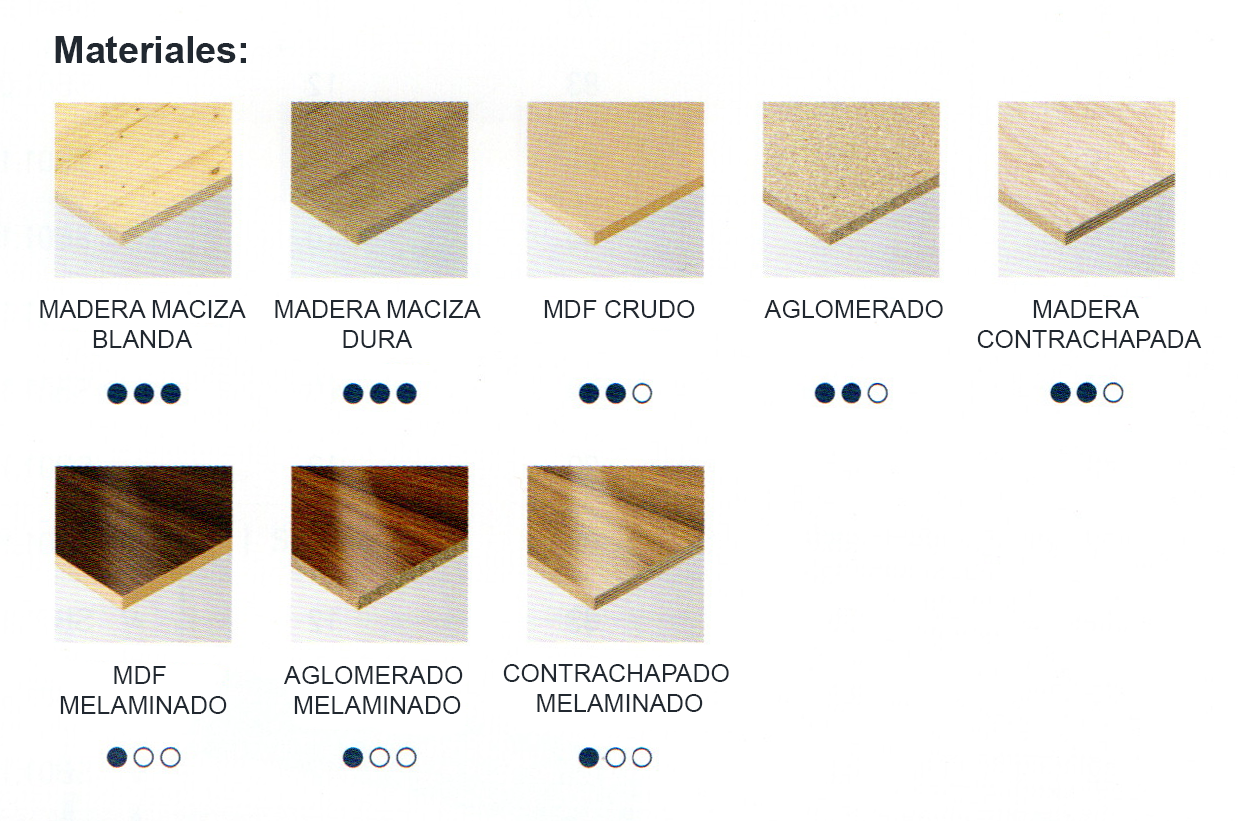 materialescopia